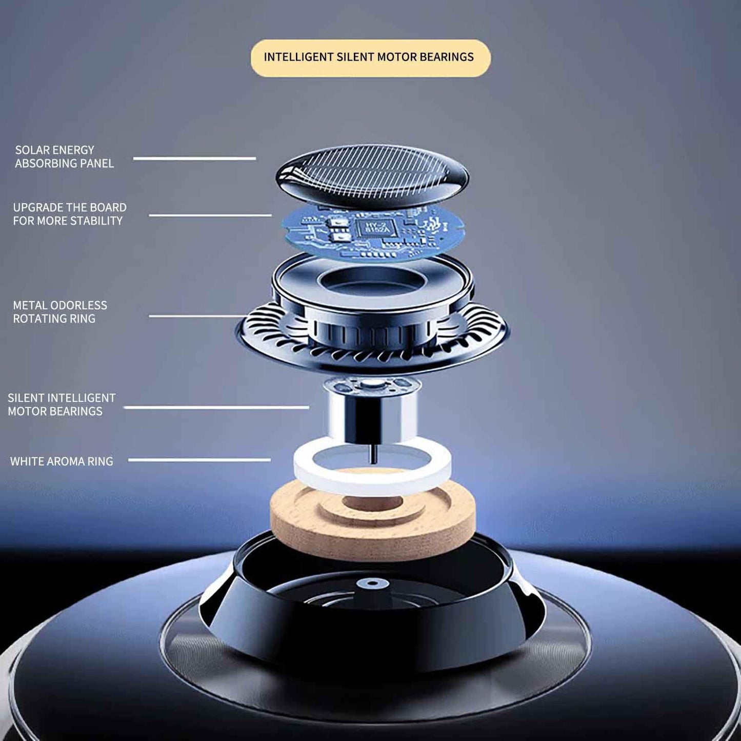 Rotating Solar Car Essential Oil Diffuser - Tech Meets Trend