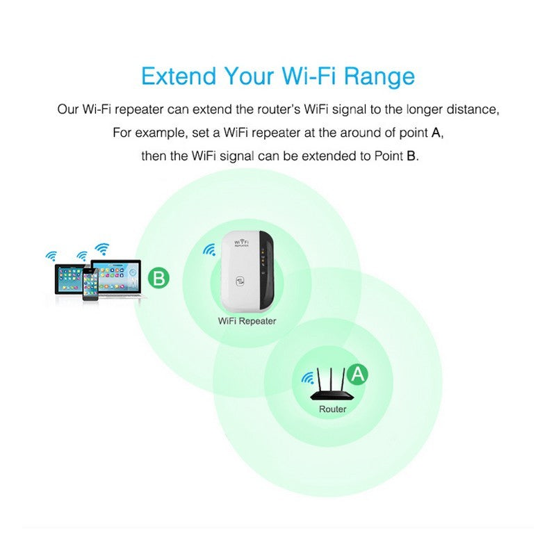 Wifi  Repeater Signal Amplifier.