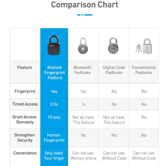 Smart Lock Waterproof  Fingerprint Padlock - Tech Meets Trend