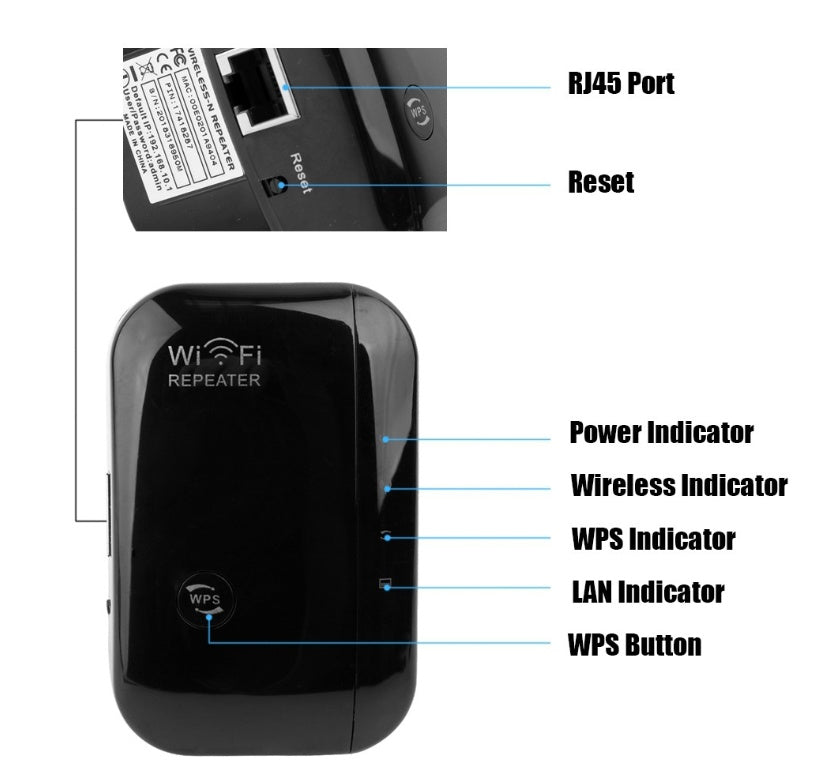 Wifi  Repeater Signal Amplifier.