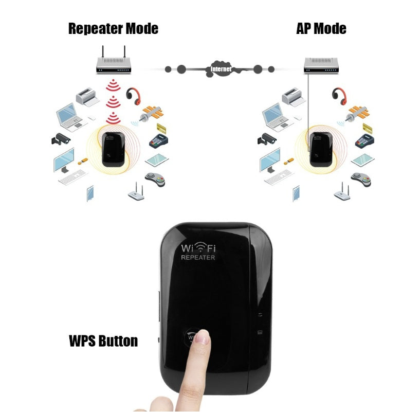 Wifi  Repeater Signal Amplifier.