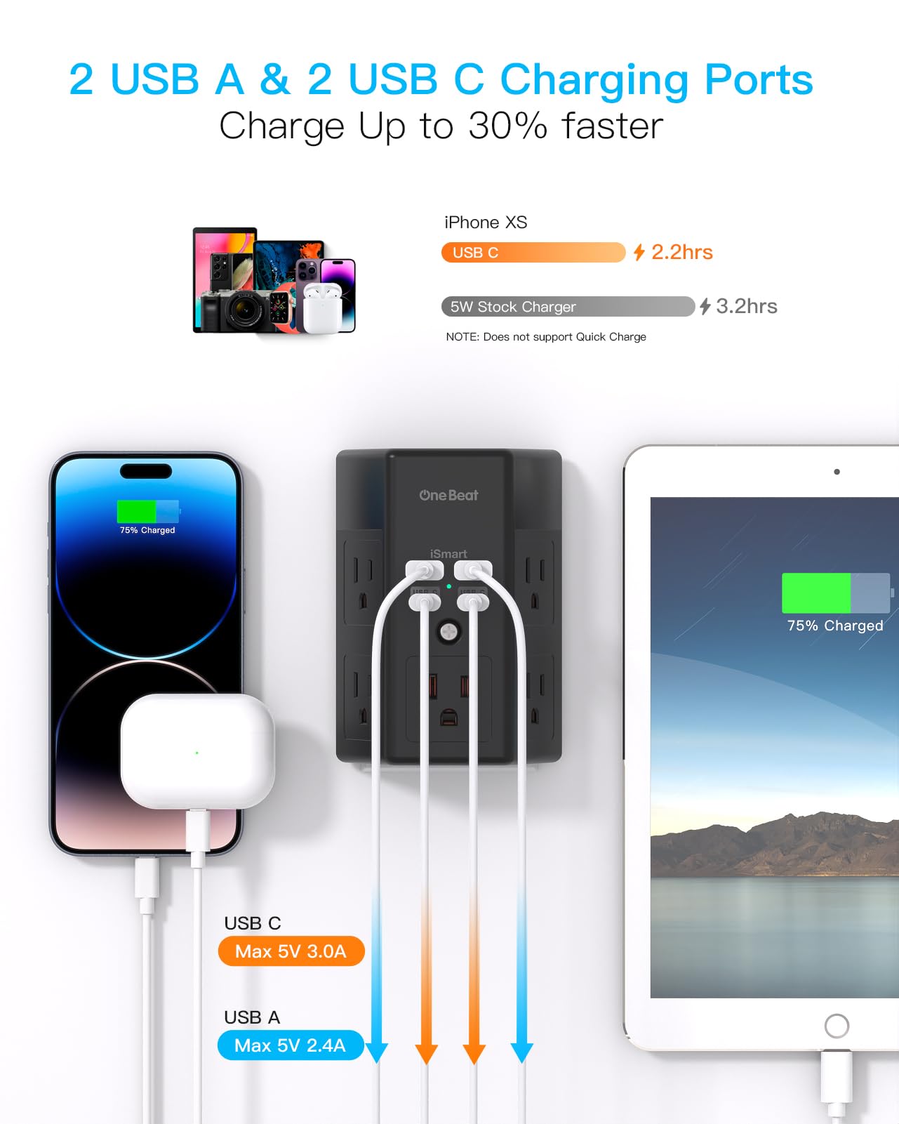 Surge Protector 5 Outlets Extender with 4 USB Ports - Tech Meets Trend