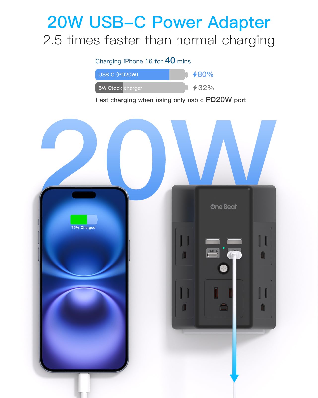 Surge Protector 5 Outlets Extender with 4 USB Ports - Tech Meets Trend