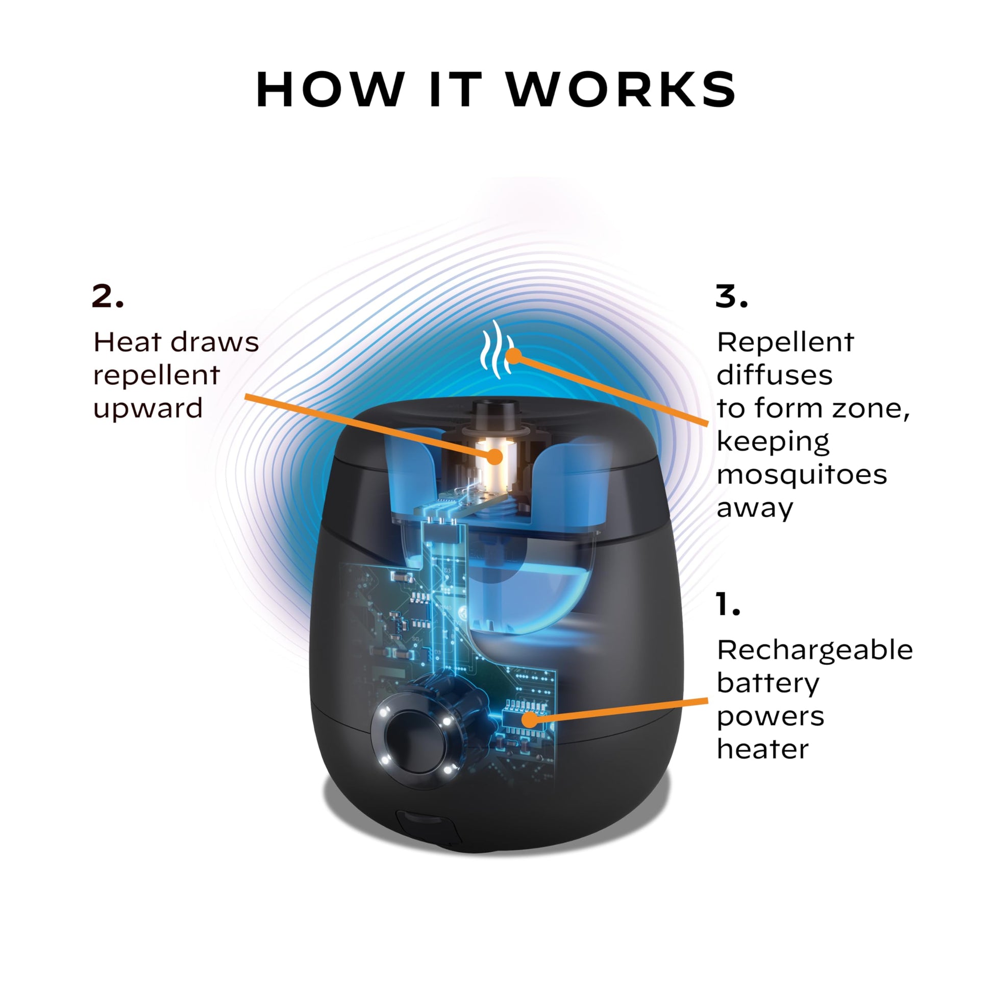 Thermacell Rechargeable Mosquito Repeller with 20’ Mosquito Protection Zone - Tech Meets Trend