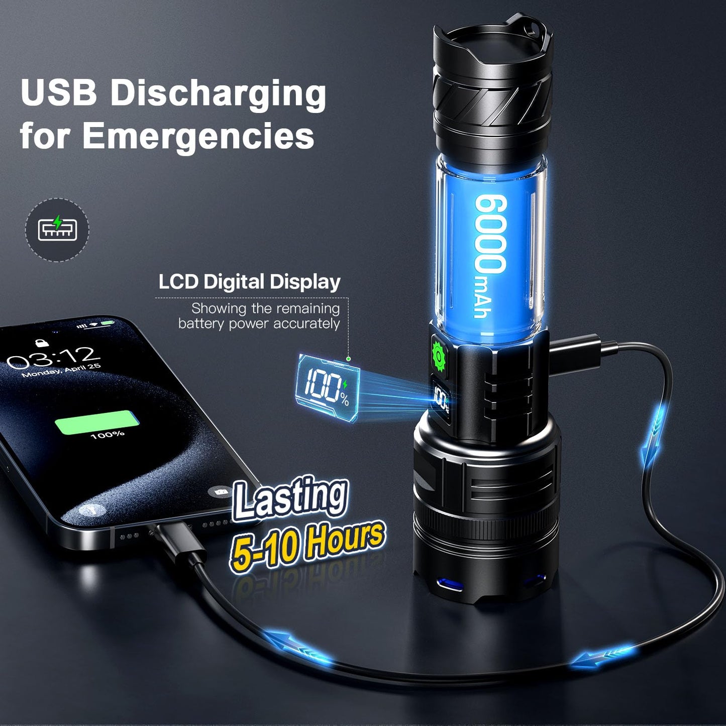 High Lumens Super Bright & Compact LED Flashlight - Tech Meets Trend