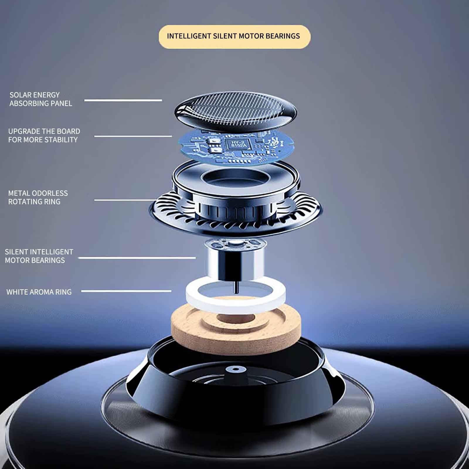 Rotating Solar Car Essential Oil Diffuser - Tech Meets Trend