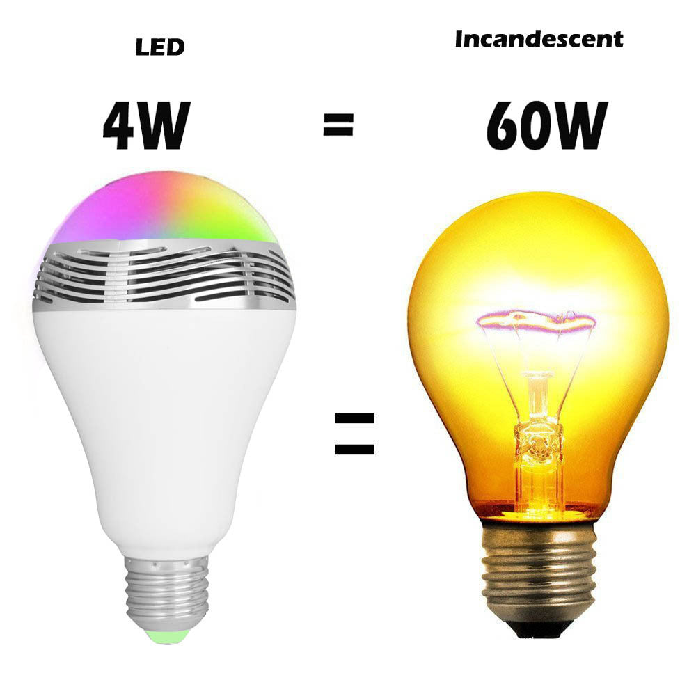 LED Smart Bluetooth Speaker Bulb Light.