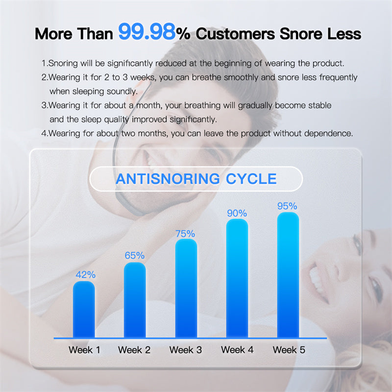 Smart Anti Snoring Device EMS Pulse Sleep Aid.